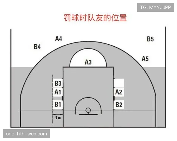 终场哨响后发生的犯规是否还会判罚？裁判规则这样规定