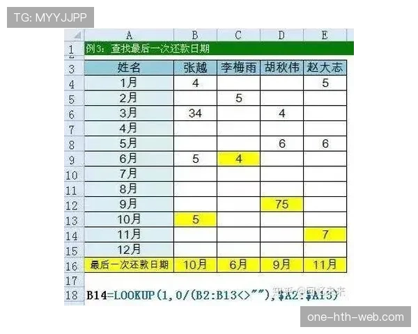 新手必看！教练技术犯规怎么判定及避免？