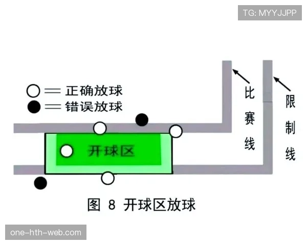 球砸到裁判身上到底怎么判罚？重新开球还是死球处理？