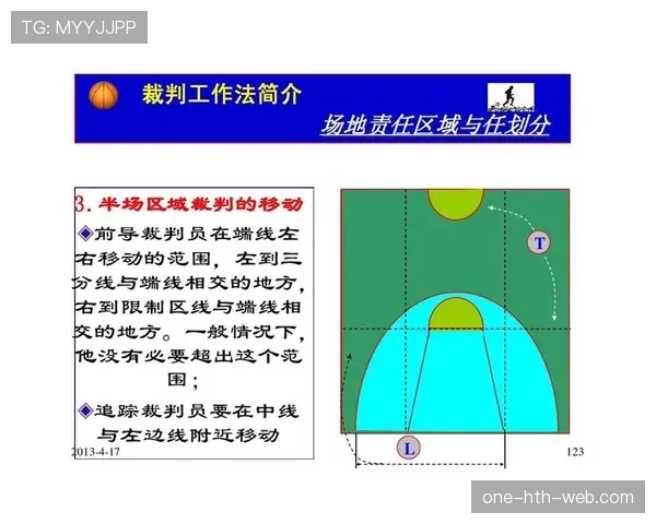 篮球限制区规则深度解析：违例行为与罚则说明