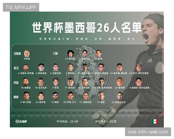 2026世界杯墨西哥队阵容预测:奥乔亚领衔老将新星如何搭配冲击八强