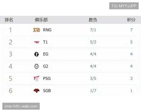 韩国A组排名回顾：位列第三但未进入淘汰赛